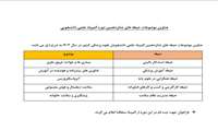 عناوین موضوعات حیطه های شانزدهمین المپیاد علمی دانشجویان علوم پزشکی